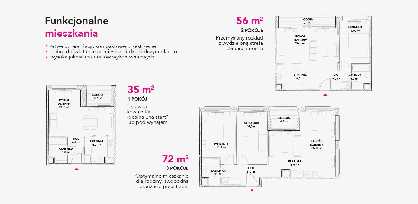19d3rzuty Nowe Mieszkania I Apartamenty Warszawa Wola 19